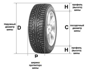 Определение размера шин